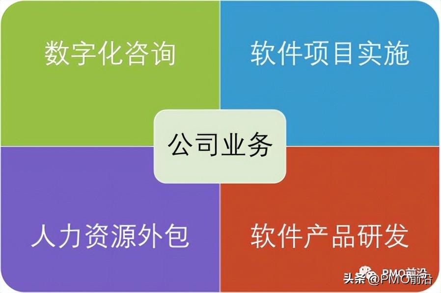 从0到1搭建交付型项目管理体系流程（上）——聚焦金融外包服务