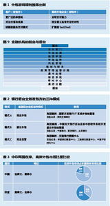 外包新政助推金融外包服务产业新增长
